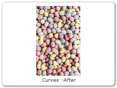 Curves -After